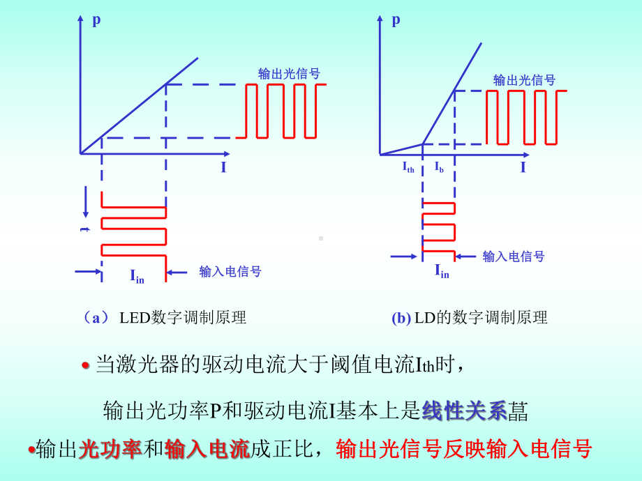 光电技术基础-课件.ppt_第3页