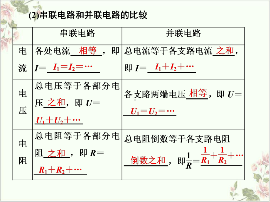 [新教材]《串联电路和并联电路》完美课件.ppt_第3页