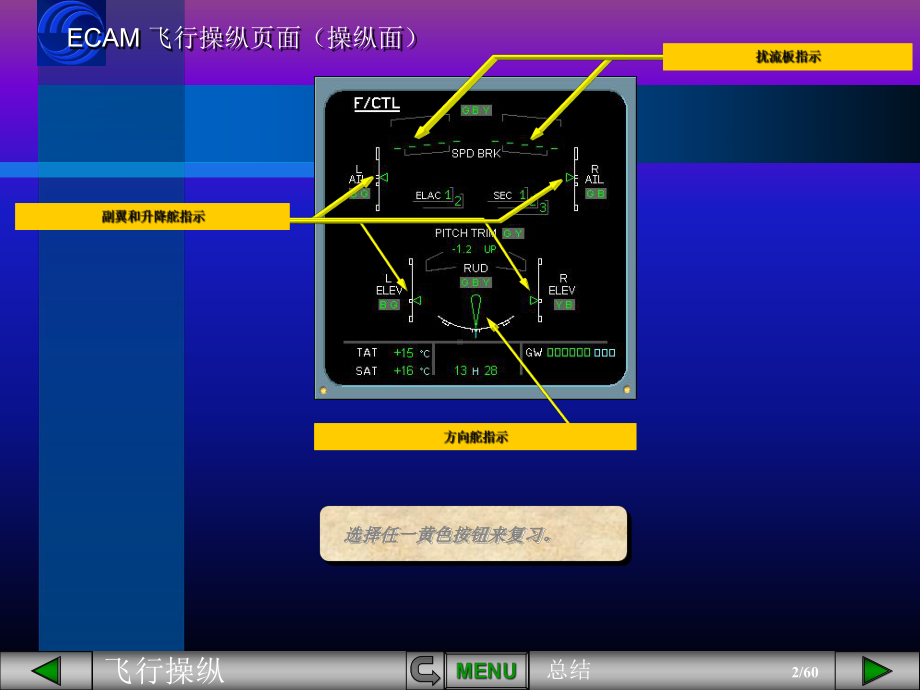 （空客A320培训课件）飞行操纵系统总结.ppt_第2页