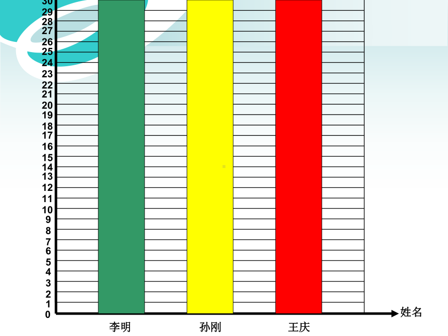 《简单的数据分析》解析课件.ppt_第3页