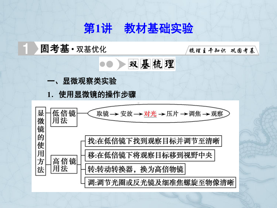 （优化探究）(新课标)高考生物一轮复习-实验专题1-教材基础实验课件-新人教版.ppt_第2页