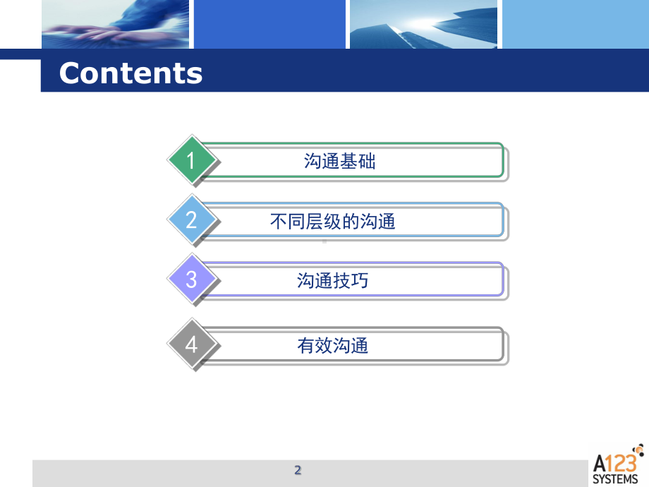 《班组长有效沟通》课件.ppt_第2页