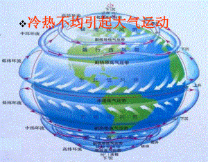 地理必修ⅰ人教新课标21冷热不均引起大气运动课件.ppt