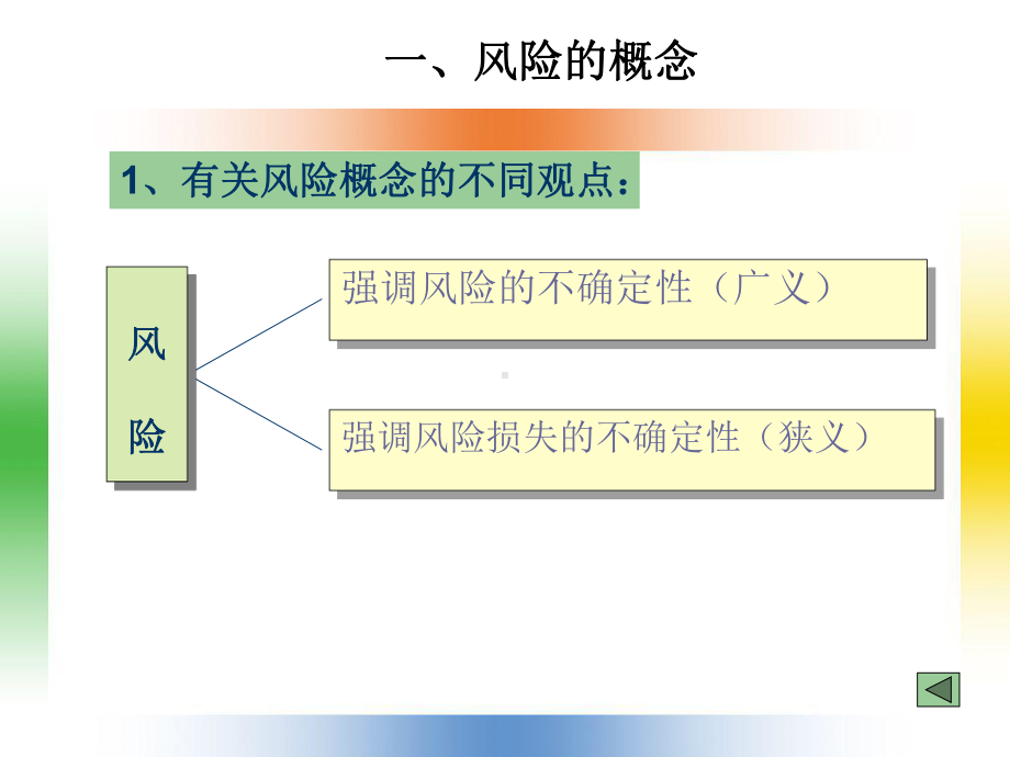 保险讲义第二章汇总课件.ppt_第3页