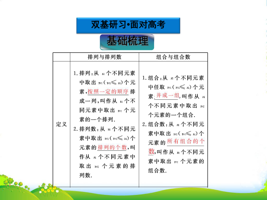 （优化方案）高考数学总复习-第10章§10课件.ppt_第3页