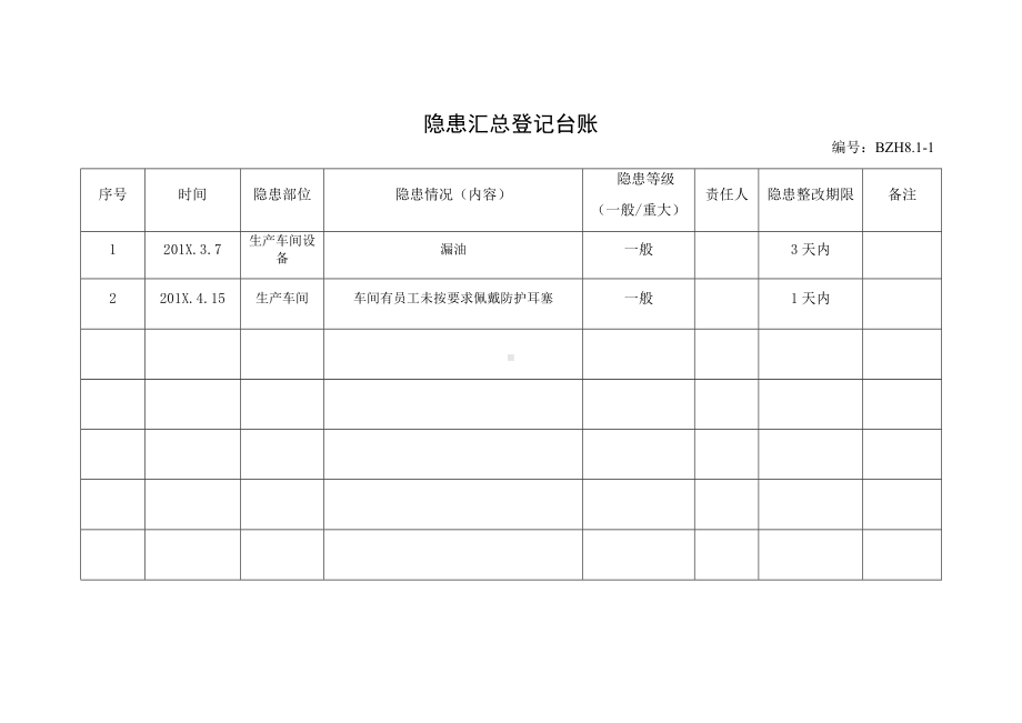 企业安全标准化-隐患汇总登记台账参考模板范本.doc_第2页