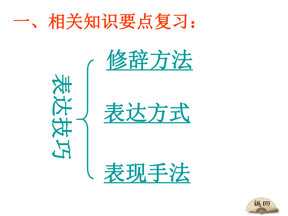 古诗的技巧课件41.ppt_第2页