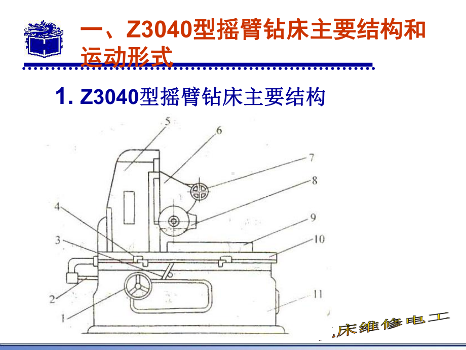 Z3040型摇臂钻床电气控制课件.ppt_第3页