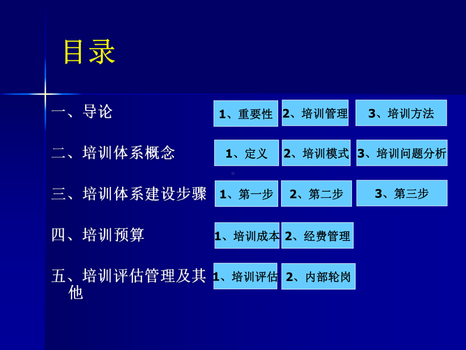 企业培训体系草案-教程课件.ppt_第2页