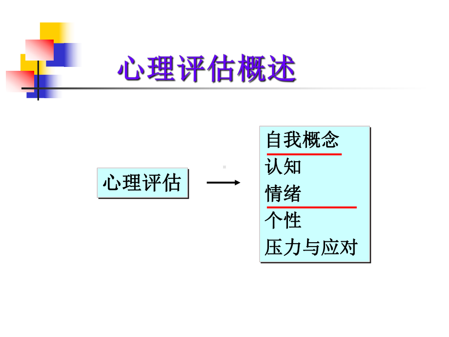 健康评估-心理评估课件.ppt_第2页