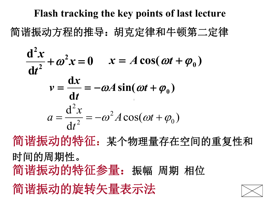 大学物理下第14章-10概要课件.ppt_第2页