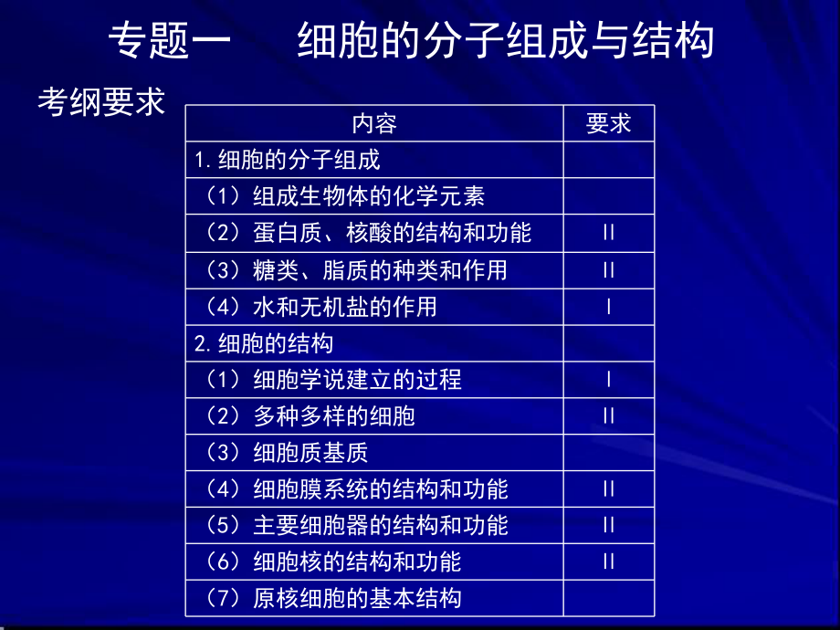 专题一细胞的分子组成与结构课件.ppt_第1页