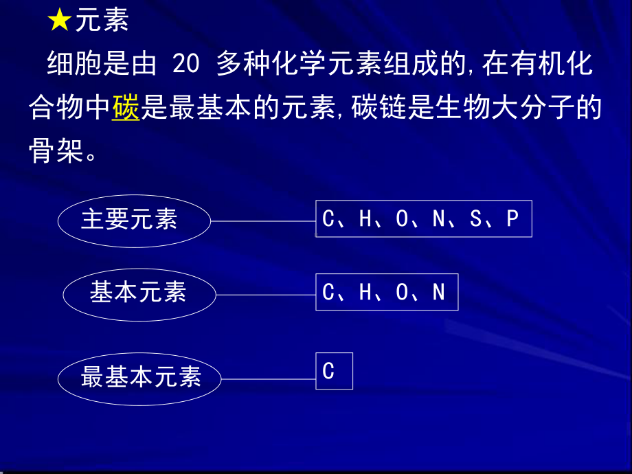 专题一细胞的分子组成与结构课件.ppt_第2页