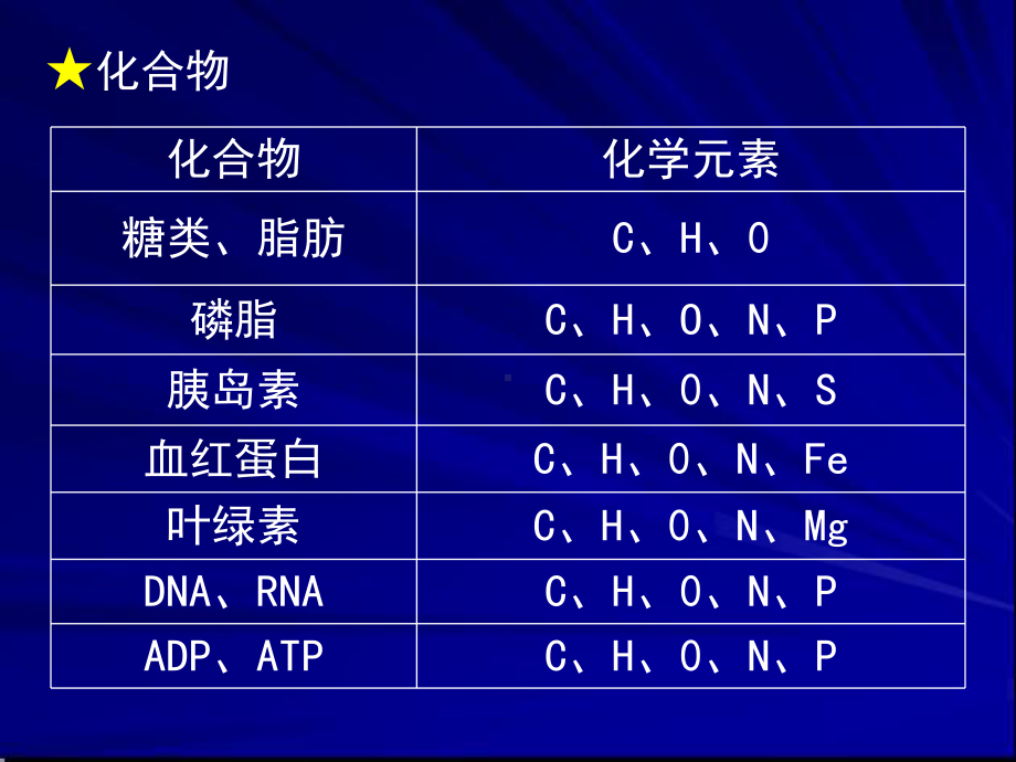 专题一细胞的分子组成与结构课件.ppt_第3页