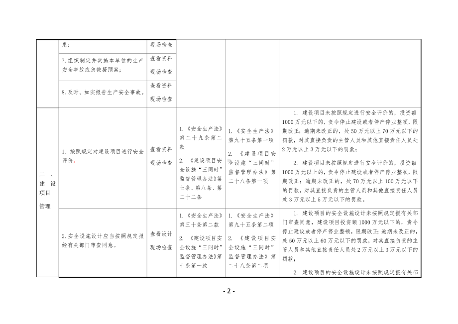 民爆企业安全生产执法检查表参考模板范本.docx_第2页