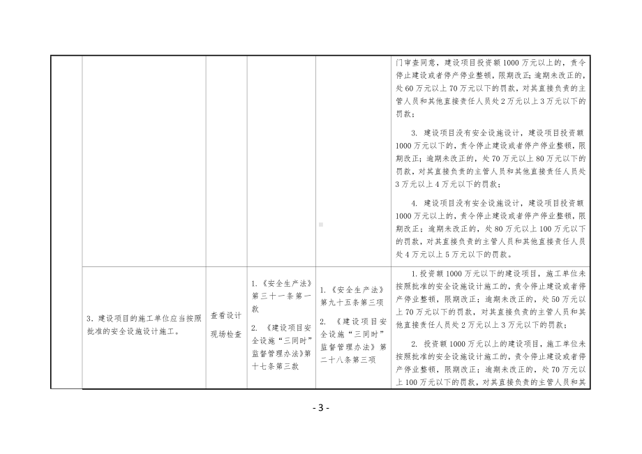 民爆企业安全生产执法检查表参考模板范本.docx_第3页