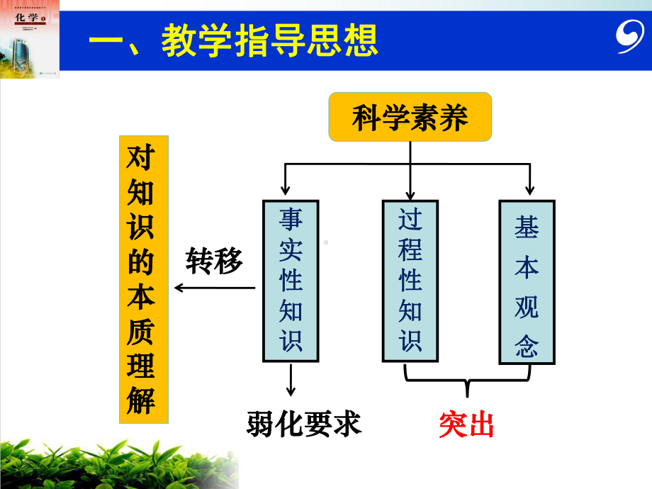 《硝酸的氧化性》课件-人教课标版.ppt_第3页