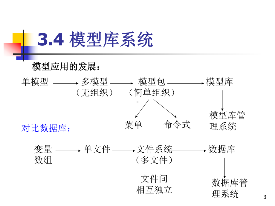 决策支持系统第三章课件.ppt_第3页