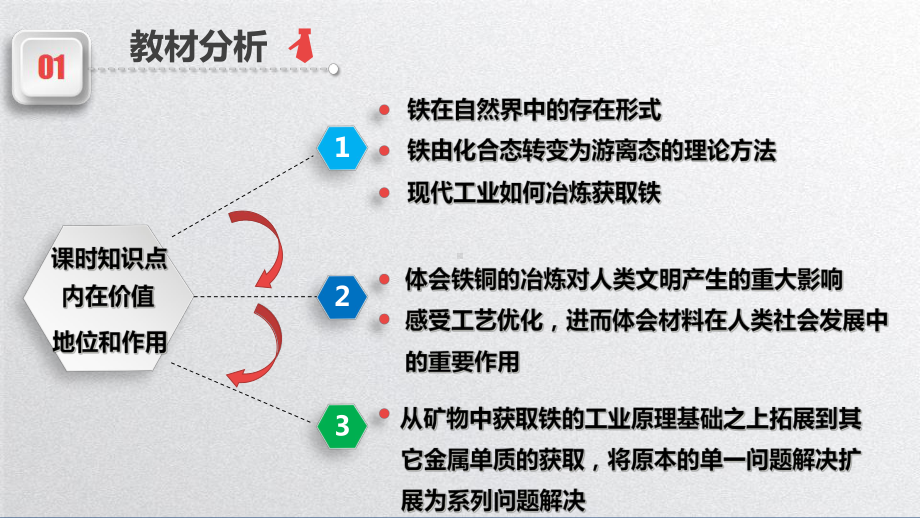 从自然界获取铁说播课课件.ppt_第3页