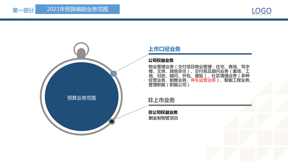 上市公司202x年度预算编制指引课件.pptx_第3页