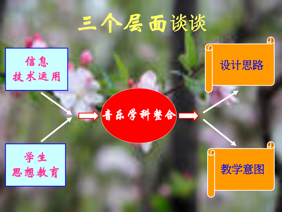 《祖国颂》说课课件.ppt_第3页