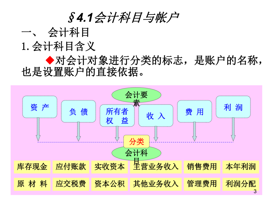 会计记帐方法课件.ppt_第3页