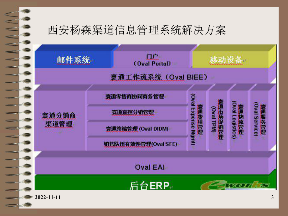 分销渠道信息系统课件.ppt_第3页