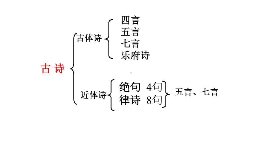 人教部编版《古代诗歌四首》1课件.pptx_第3页