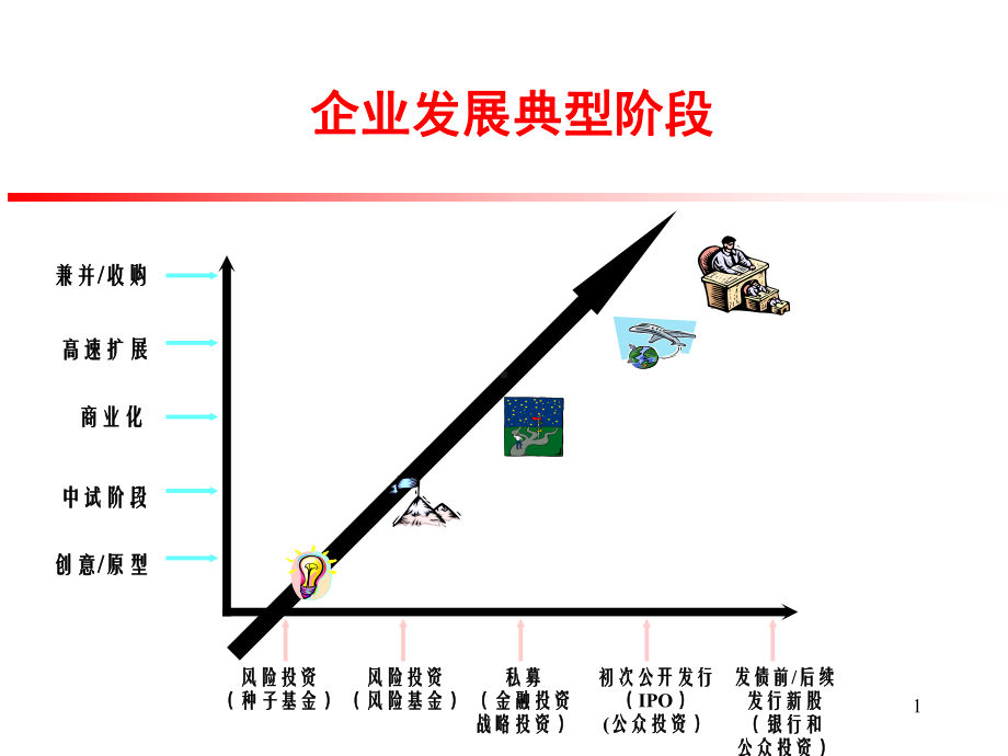 公司理财时必须分析的报表内容解读课件.ppt_第1页