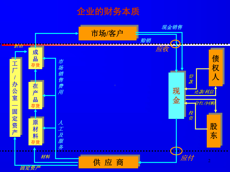 公司理财时必须分析的报表内容解读课件.ppt_第2页