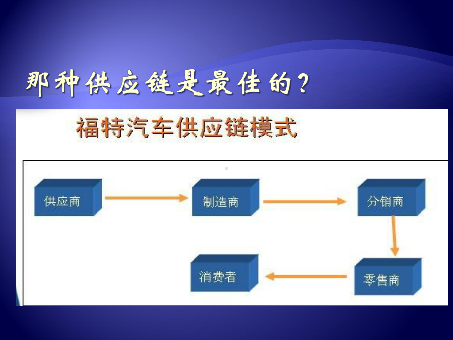 供应链的构建与优化教材(-44张)课件.ppt_第2页