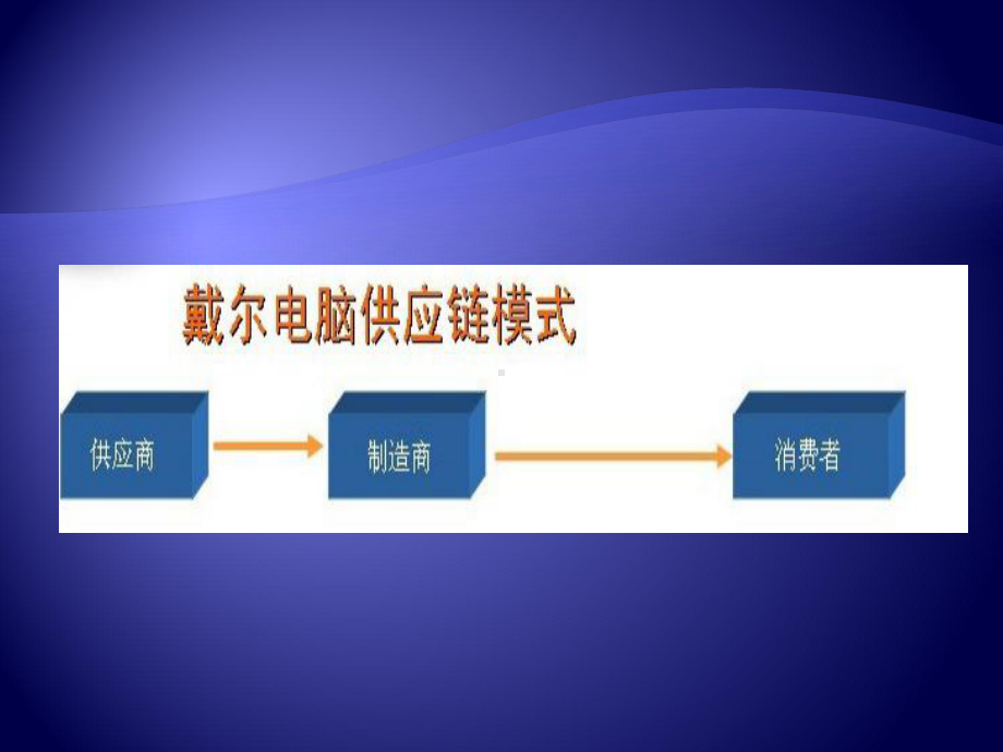 供应链的构建与优化教材(-44张)课件.ppt_第3页