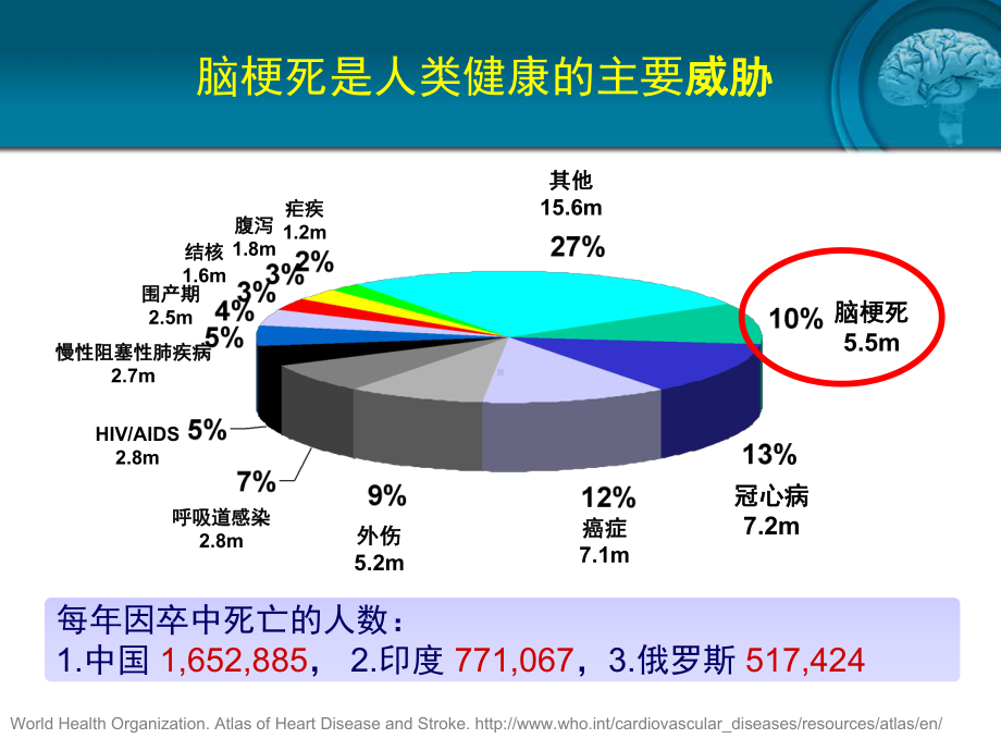 他汀在卒中二级预防中的应用课件.ppt_第2页