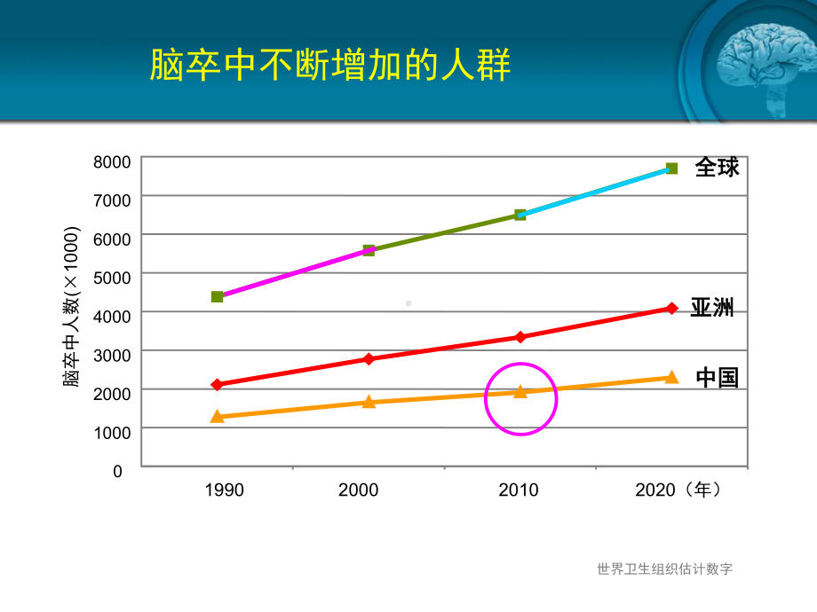 他汀在卒中二级预防中的应用课件.ppt_第3页