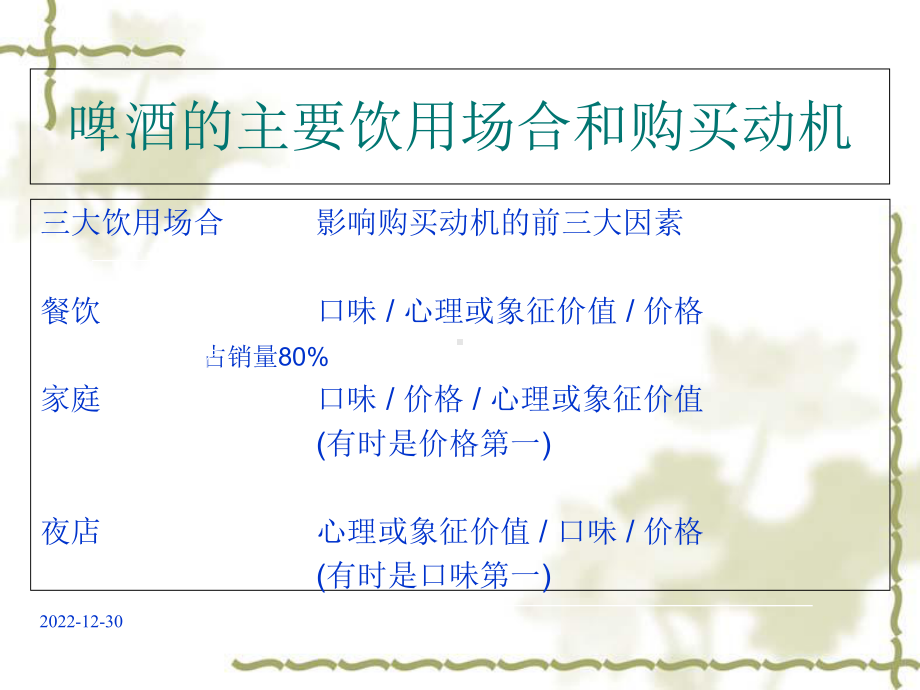 啤酒品牌策略概述课件.ppt_第3页