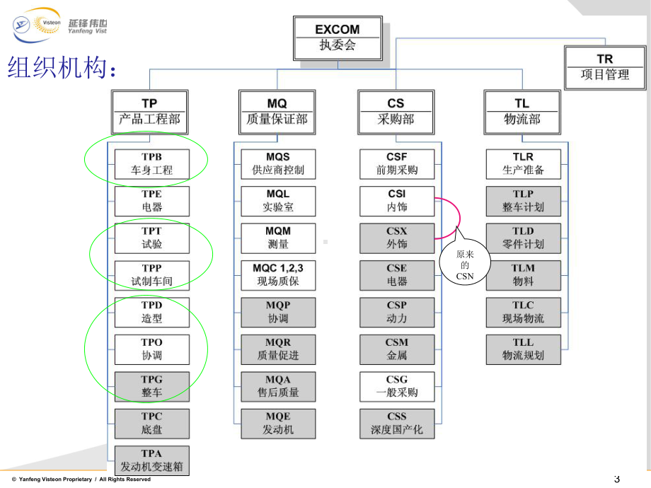 大众开发流程讲义(-45张)课件.ppt_第3页