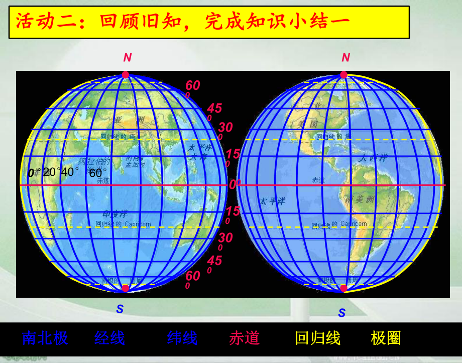 地理必修ⅰ湘教版131地球的自转课件.ppt_第2页