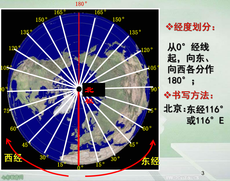 地理必修ⅰ湘教版131地球的自转课件.ppt_第3页