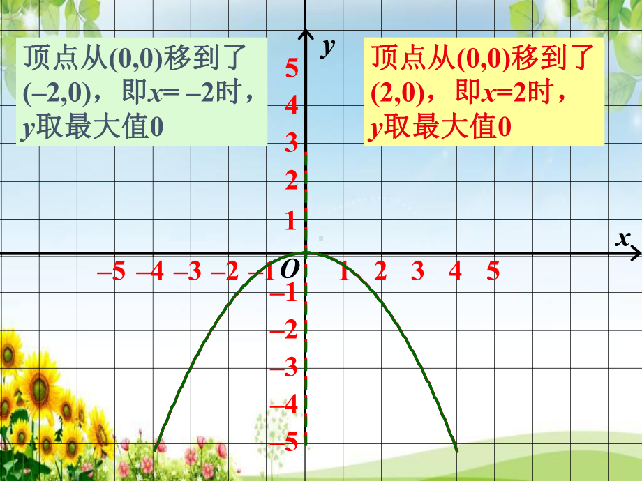 《二次函数y=ax2+bx+c的图象》课件.ppt_第3页