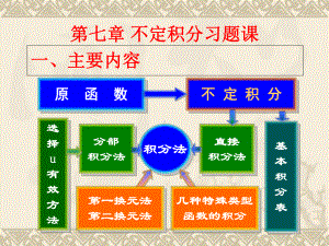 不定积分习题课56366课件.ppt