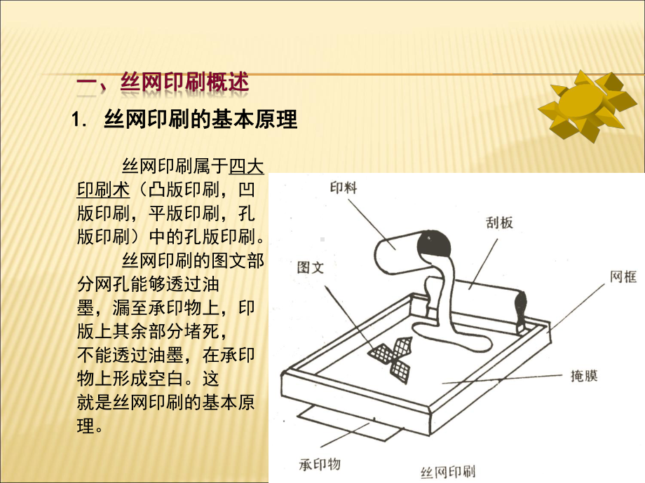 丝网印刷工艺及网版制作技术课件-2.ppt_第1页