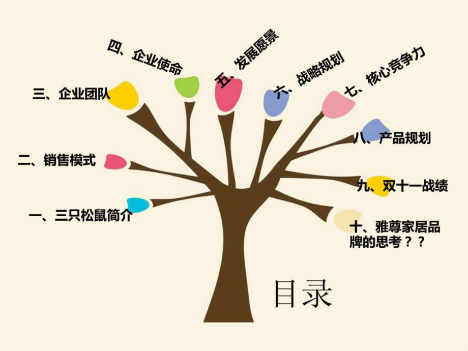 三只松鼠品牌案例分析课件.ppt_第2页