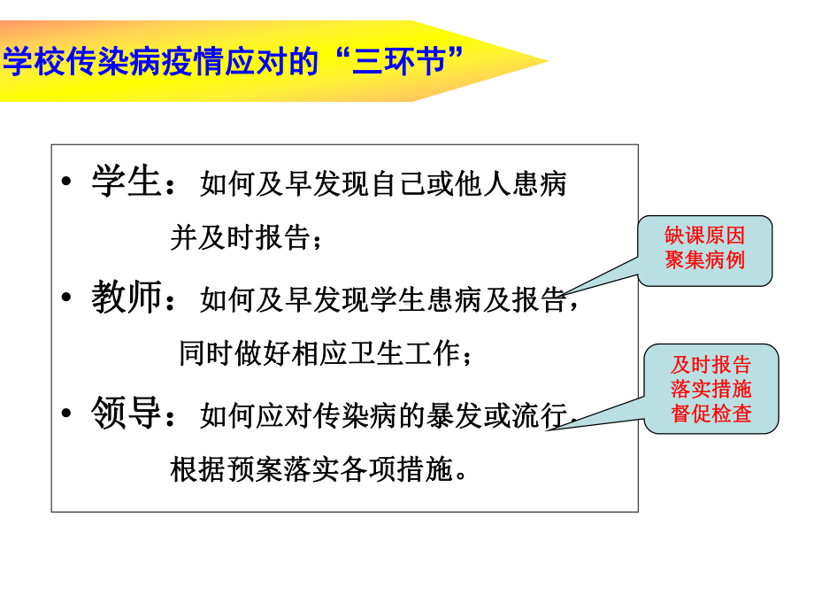 传染病防控的知识讲座课件.ppt_第3页