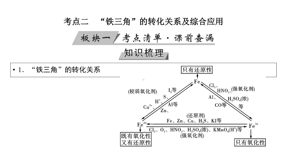 “铁三角”的转化关系及综合应用课件.ppt_第3页