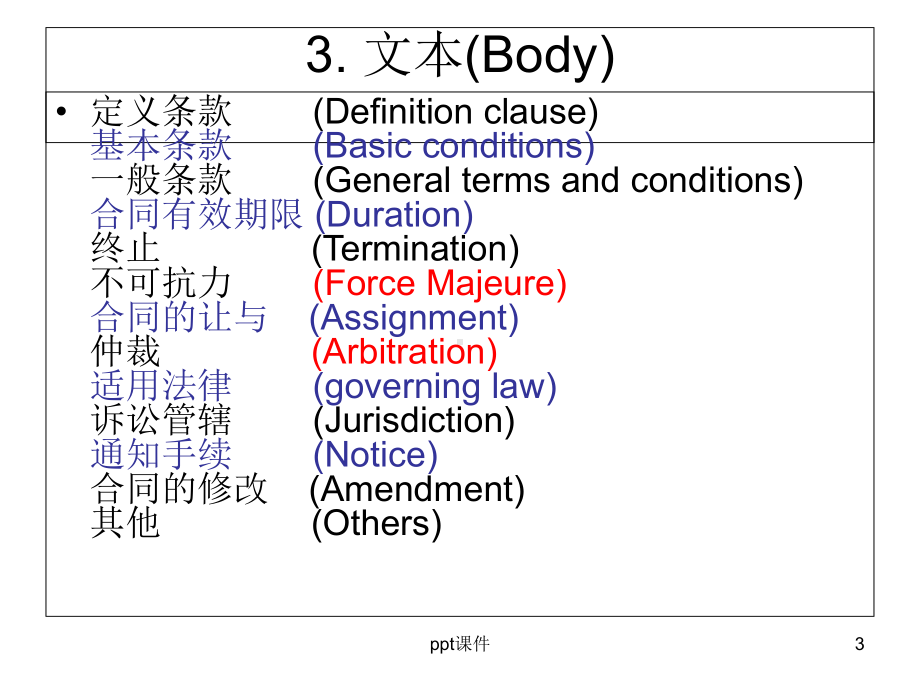 商务英语翻译-contract合同翻译-课件.ppt_第3页