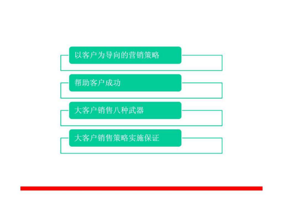 大客户销售策略与方法课件.ppt_第2页