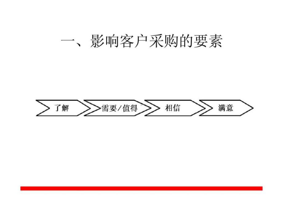 大客户销售策略与方法课件.ppt_第3页