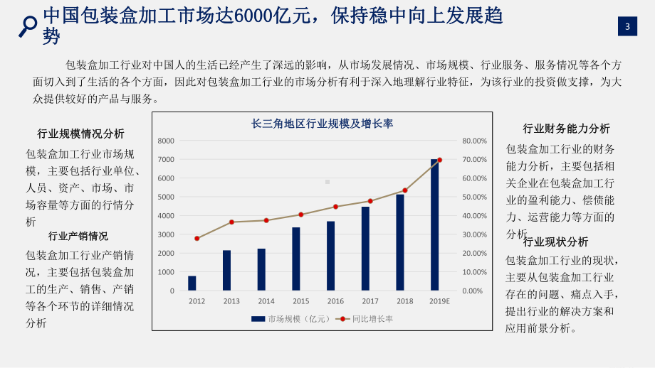 包装盒加工行业分析报告课件.pptx_第3页