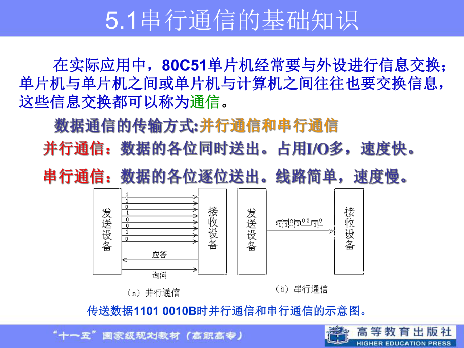 单片机应用电子教案第章-串行口与通信课件.ppt_第2页