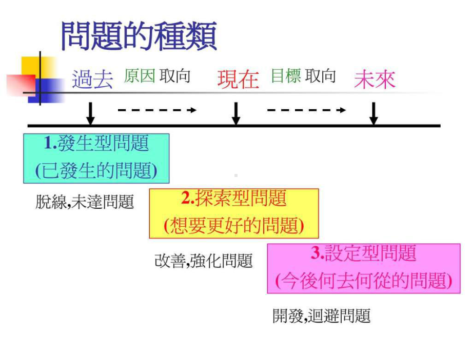 品管圈活动课题达成活动课件.ppt_第3页